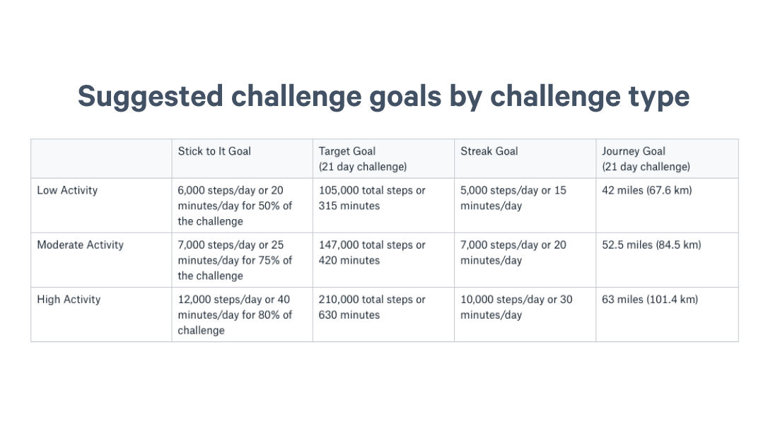 suggested challenge goal spreadsheet